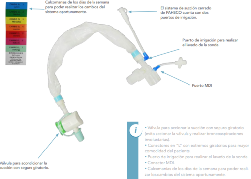 Sistema de Succión Cerrado para Tubo Endotraqueal